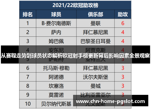 从赛程走势到球员状态解析欧冠射手榜更新背后影响因素全景观察