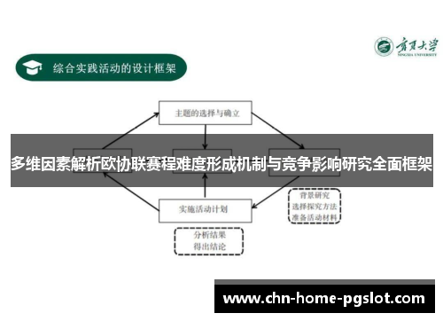 多维因素解析欧协联赛程难度形成机制与竞争影响研究全面框架