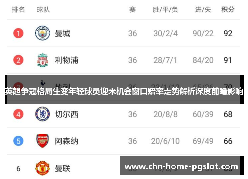 英超争冠格局生变年轻球员迎来机会窗口赔率走势解析深度前瞻影响 英超争冠格局生变年轻球员迎来机会窗口赔率走势解析深度前瞻影响
